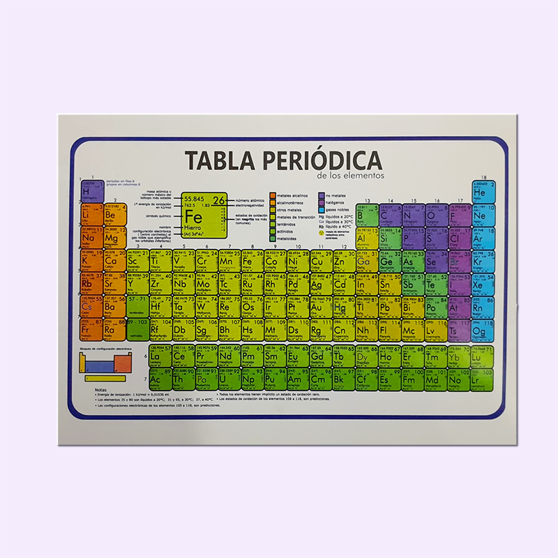 TABLA PERIODICA